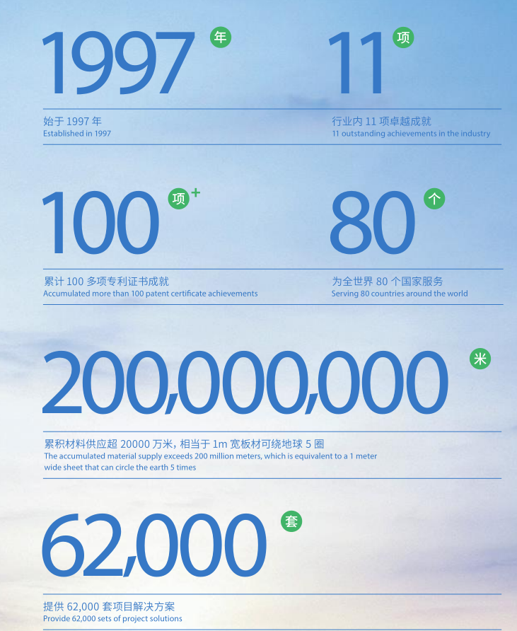 红杉集团核心数据信息图表