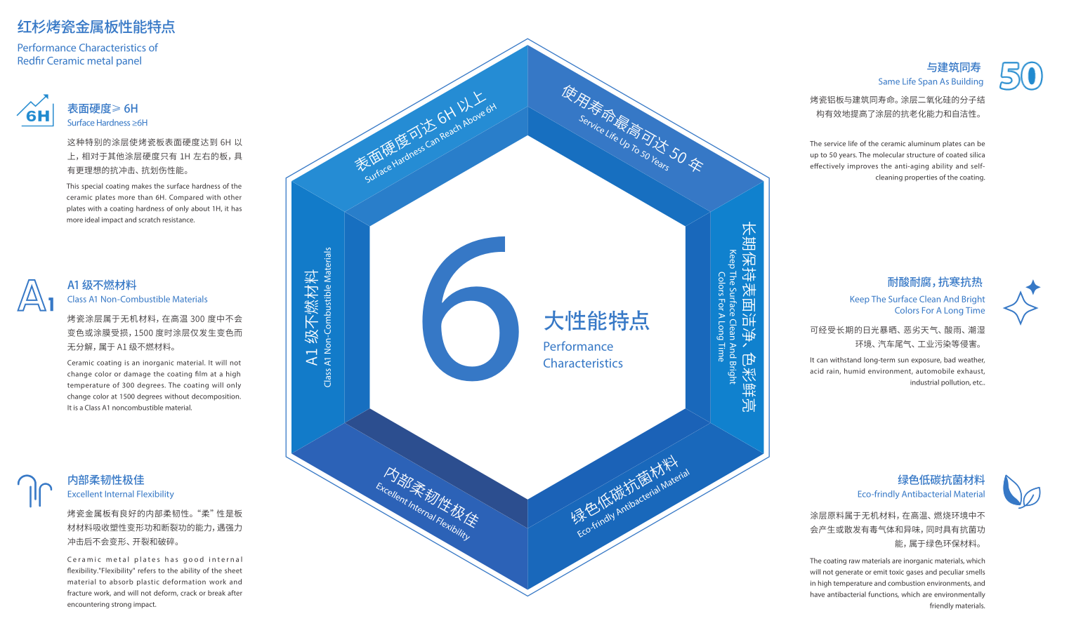 红杉集团烤瓷金属板产品