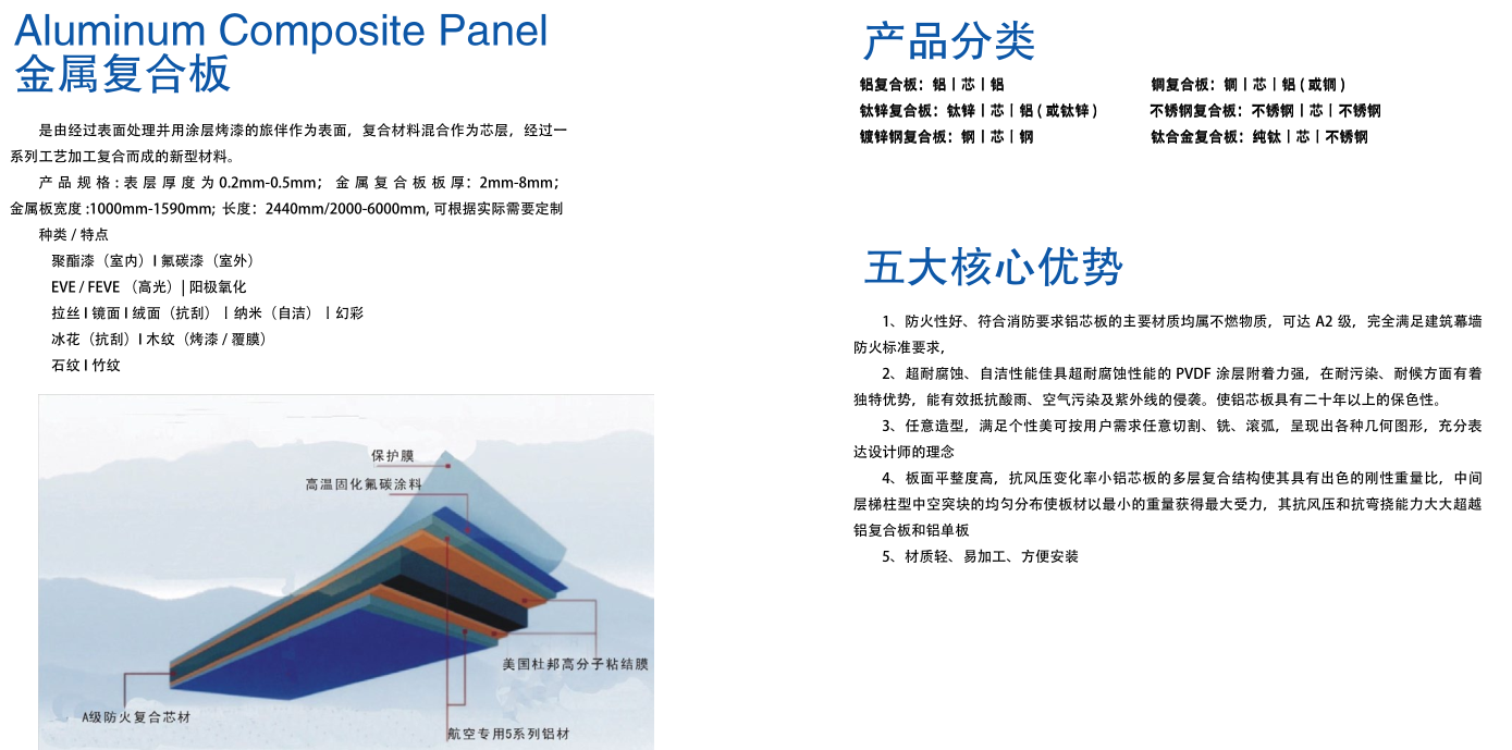 红杉集团金属复合板产品